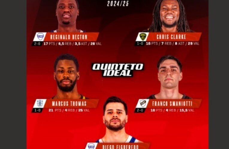 Quinteto ideal de la novena semana de la Liga Nacional
