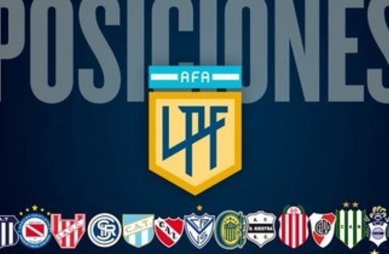 La tabla de la Liga Profesional: así finalizan los equipos, a la expectativa de Vélez, Talleres y Huracán